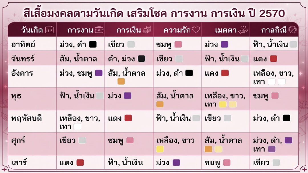สีเสื้อมงคล 2570 | ไข่ต้ม แก้บน หลวงพ่อโสธร สีเสื้อมงคล 2570